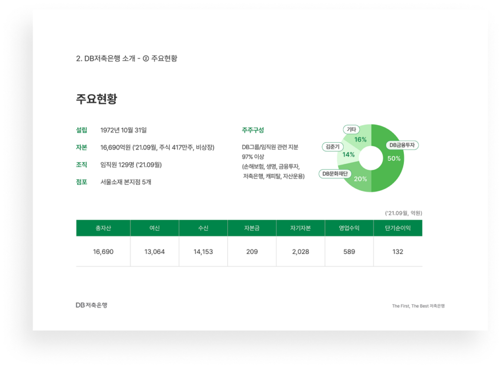 DB저축은행 회사소개서